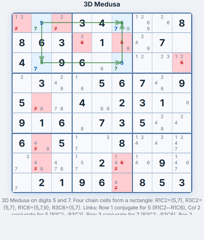 3D Medusa con d&iacute;gitos 5 y 7 &mdash; celdas de la cadena F1C2, F3C2, F1C6, F3C6 con Color A y B, flechas mostrando los enlaces conjugados, celdas de eliminaci&oacute;n en rojo