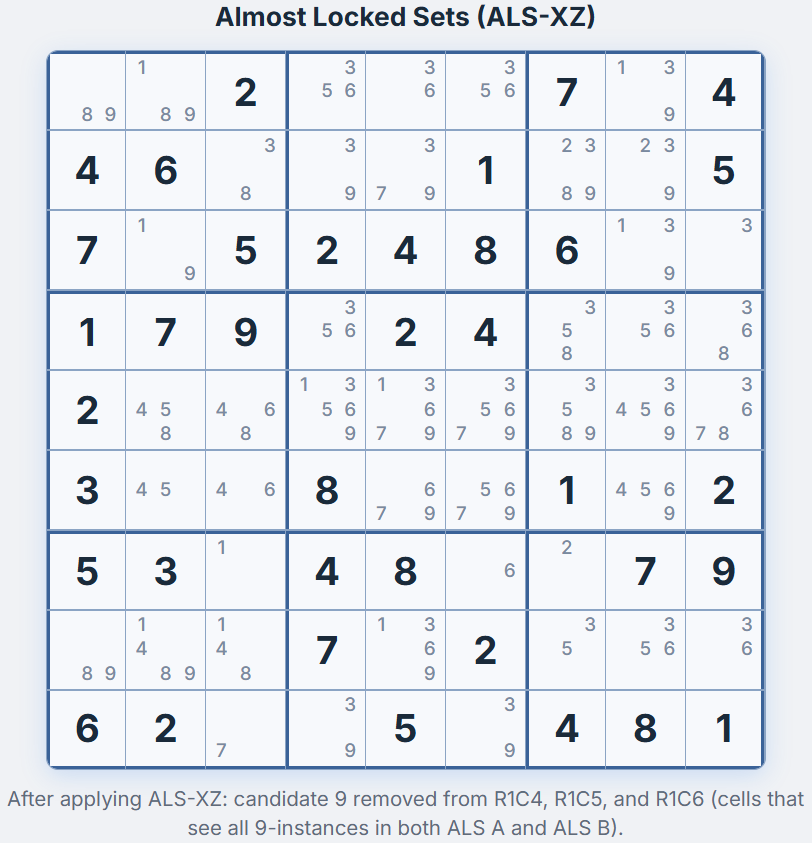 Grille apr&egrave;s ALS-XZ &mdash; candidat 9 retir&eacute; de L1C4, L1C5 et L1C6