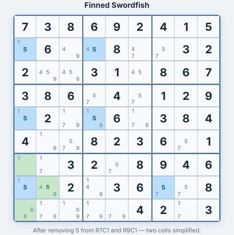 Gitter nach Finned Swordfish &mdash; 2 Kandidaten eliminiert, Naked Single bei Z7S1 aufgedeckt
