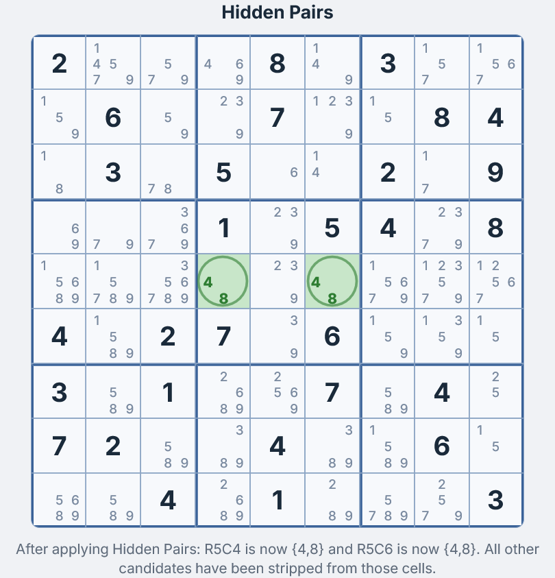 Cuadr&iacute;cula despu&eacute;s de aplicar el par oculto &mdash; F5C4 y F5C6 ahora solo muestran los candidatos 4 y 8