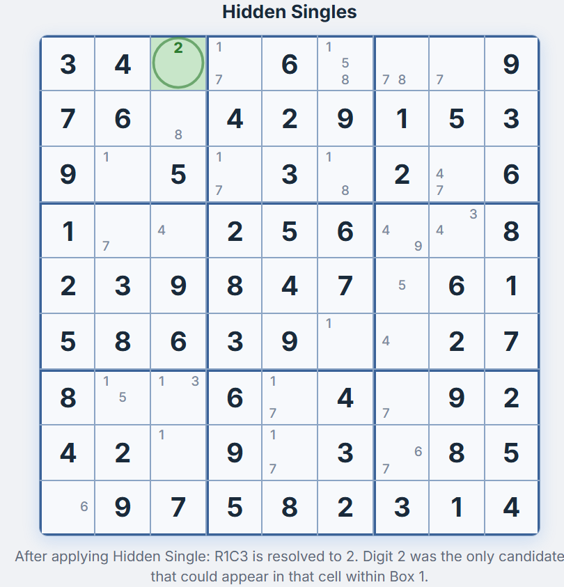 Gitter nach Platzierung des versteckten Singles &mdash; Z1S3 zeigt nun Ziffer 2 als gel&ouml;sten Wert