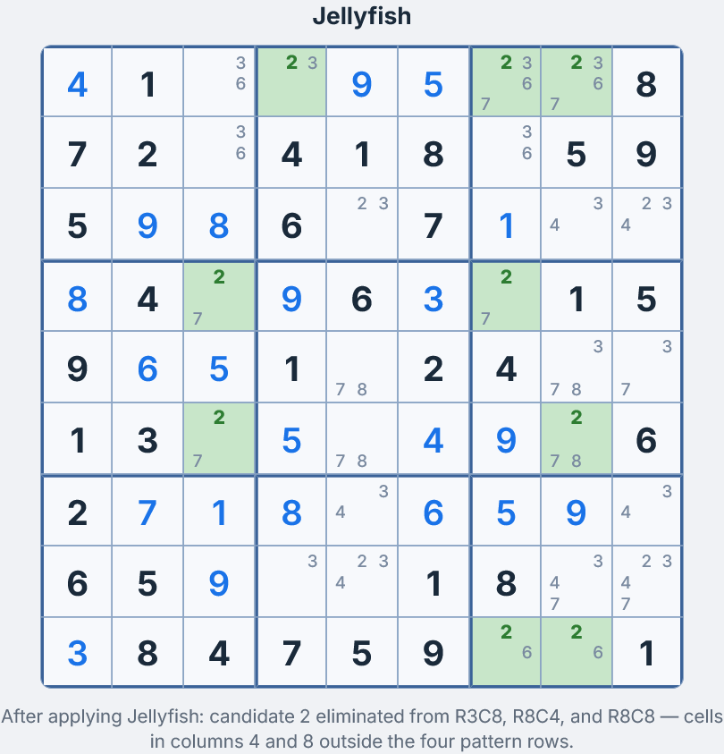 Cuadr&iacute;cula despu&eacute;s de aplicar el Jellyfish &mdash; candidato 2 eliminado de F3C8, F8C4 y F8C8