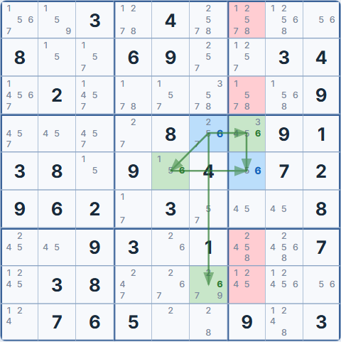 Grille apr&egrave;s Simple Colouring &mdash; candidat 6 &eacute;limin&eacute; de L1C7, L3C7, L7C7 et L8C7