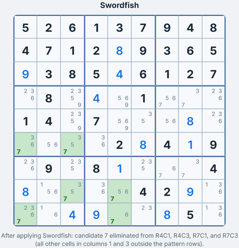 Gitter nach Anwendung des Swordfish &mdash; Kandidat 7 aus Z4S1, Z4S3, Z7S1, Z7S3 entfernt