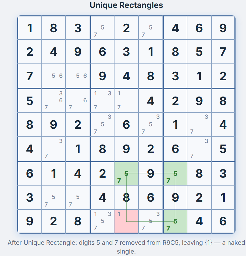 Grid after Unique Rectangle &mdash; R9C5 reduced to {1}