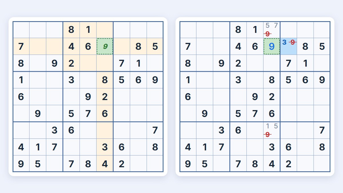 A naked single on a real Easy board, before and after